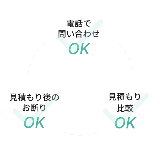 電話で問い合わせOK、見積もり比較OK、見積もり後のお断りOK